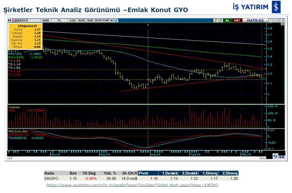 8 dev şirketin teknik analizi