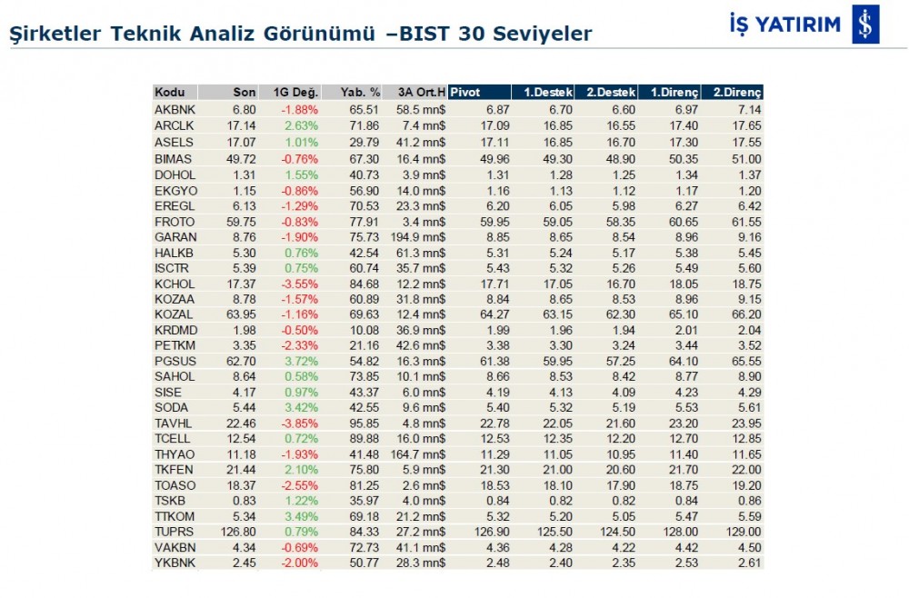 Hareket beklenen 3 hisse 20/08/2019