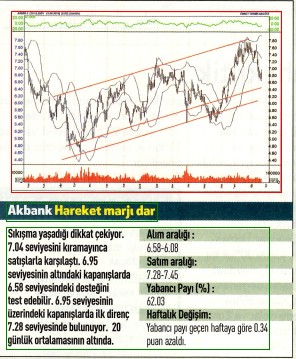 17 hisselik teknik analiz