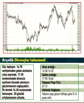 17 hisselik teknik analiz