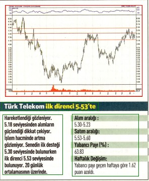 17 hisselik teknik analiz