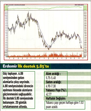 17 hisselik teknik analiz