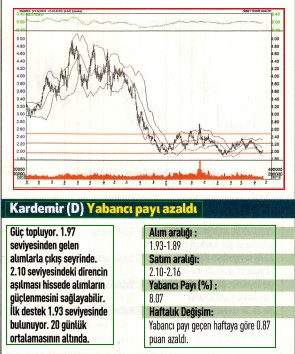 17 hisselik teknik analiz