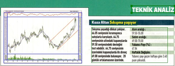 17 hisselik teknik analiz