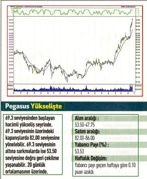 17 hisselik teknik analiz