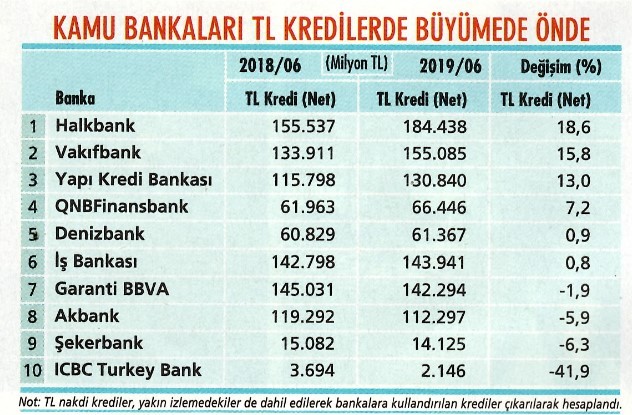 TCMB'nin yeni adımı bankaları nasıl etkiler?