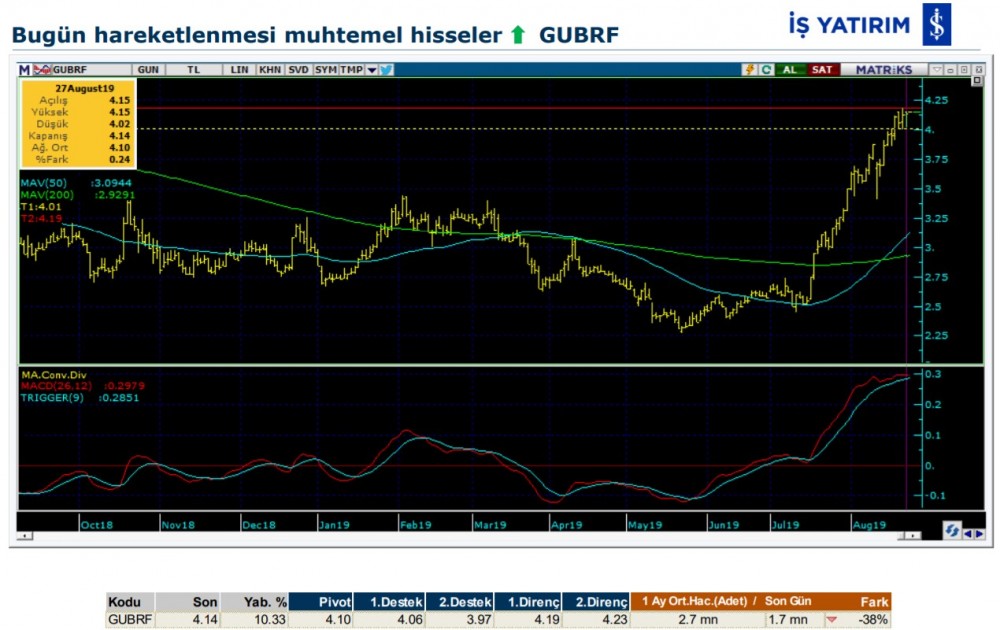 Hareket beklenen 5 hisse 28/08/2019