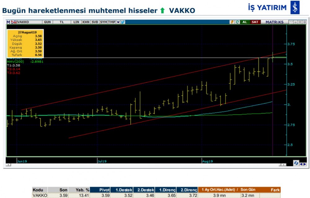 Hareket beklenen 5 hisse 28/08/2019