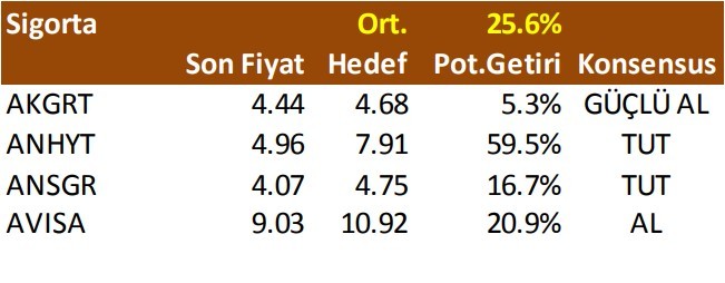 73 hisse için hedef fiyat geldi