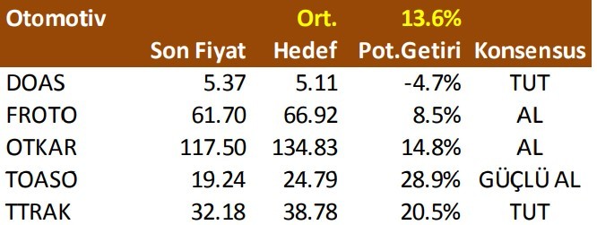 73 hisse için hedef fiyat geldi