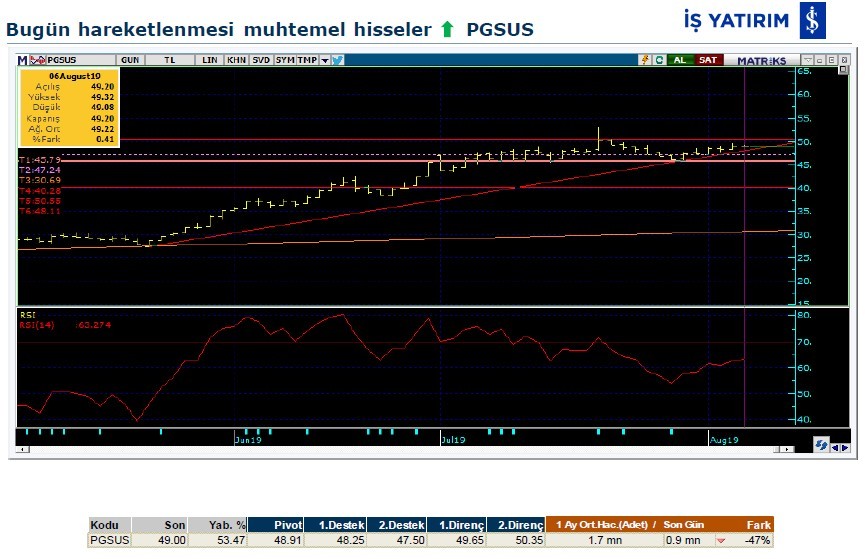 Hareket beklenen 3 hisse 06/08/2019