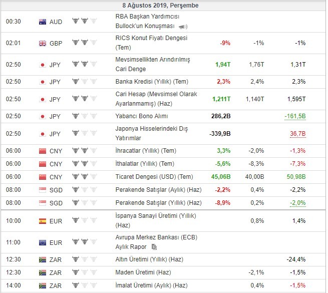 Bugün açıklanacak önemli veriler 8/8/2019