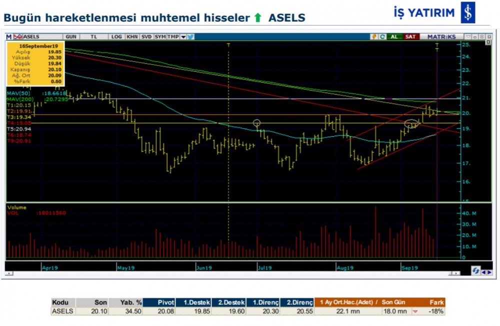 Hareket beklenen 9 hisse 17/09/2019