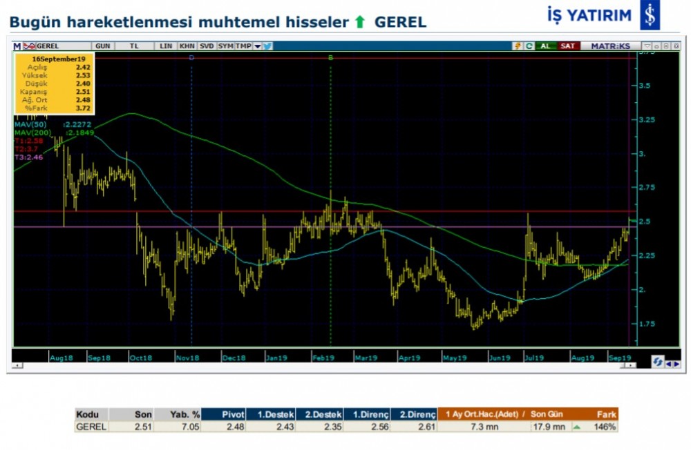 Hareket beklenen 9 hisse 17/09/2019