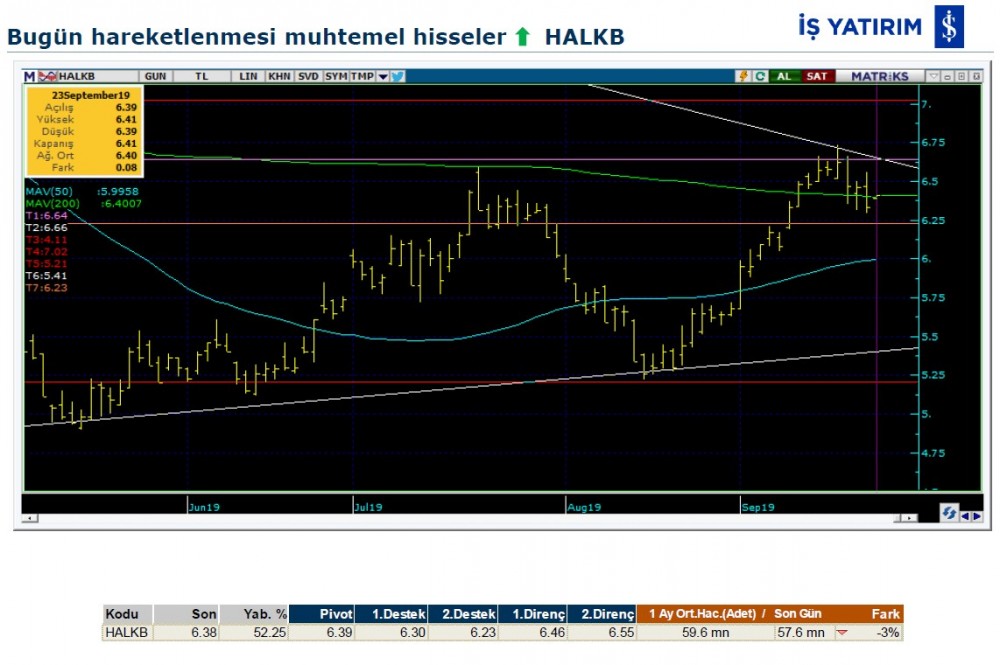 Hareket beklenen 5 hisse 26/09/2019