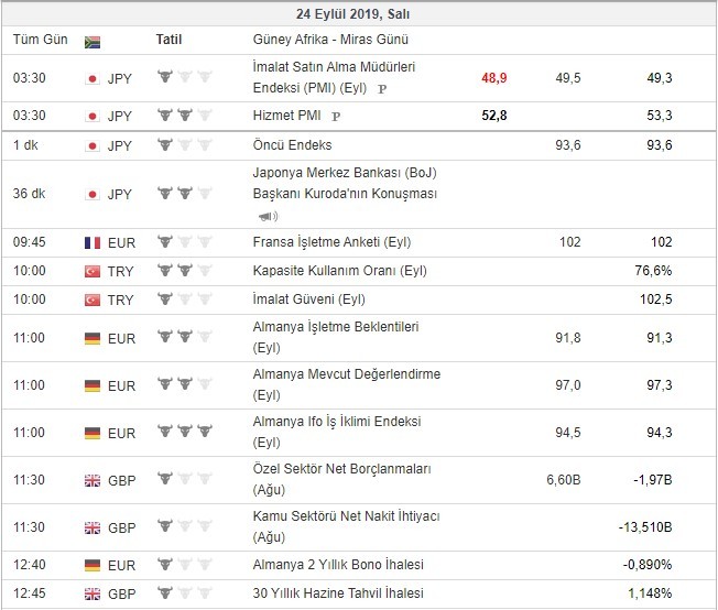 Bugün açıklanacak önemli veriler 24/9/2019