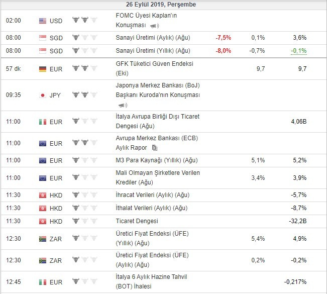 Bugün açıklanacak önemli veriler 26/9/2019