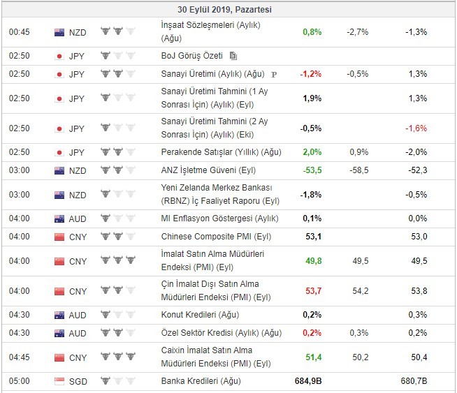 Bugün açıklanacak önemli veriler 30/9/2019