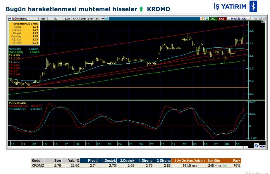 Hareket beklenen 7 hisse 10/01/2020