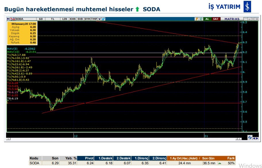 Hareket beklenen 7 hisse 10/01/2020