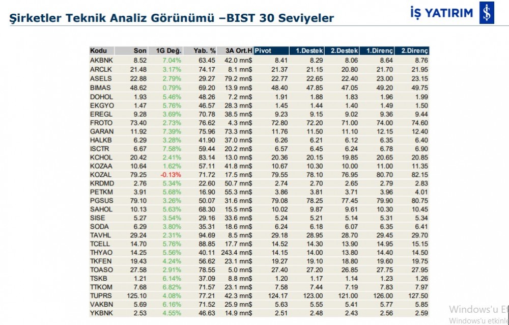 Hareket beklenen 7 hisse 10/01/2020