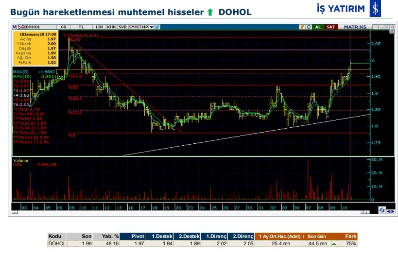 Hareket beklenen 6 hisse 13/01/2020