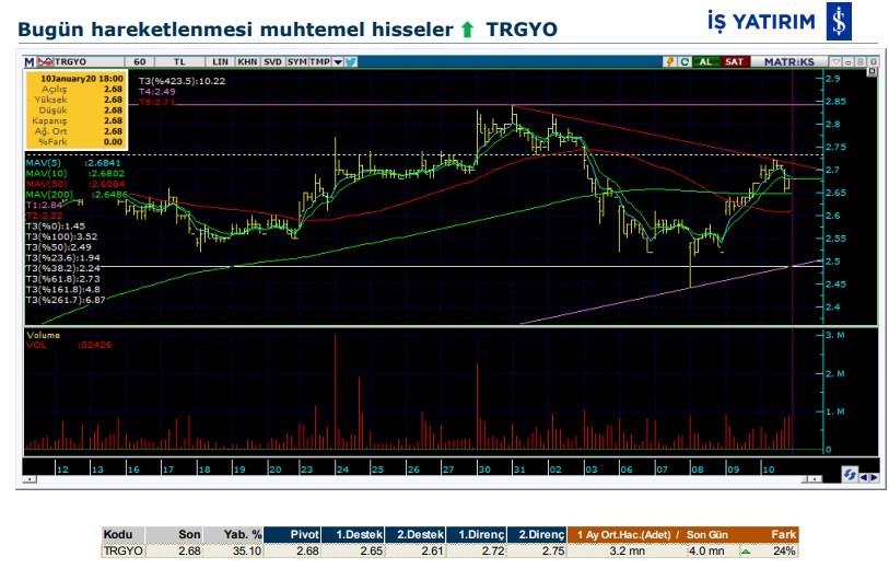 Hareket beklenen 6 hisse 13/01/2020