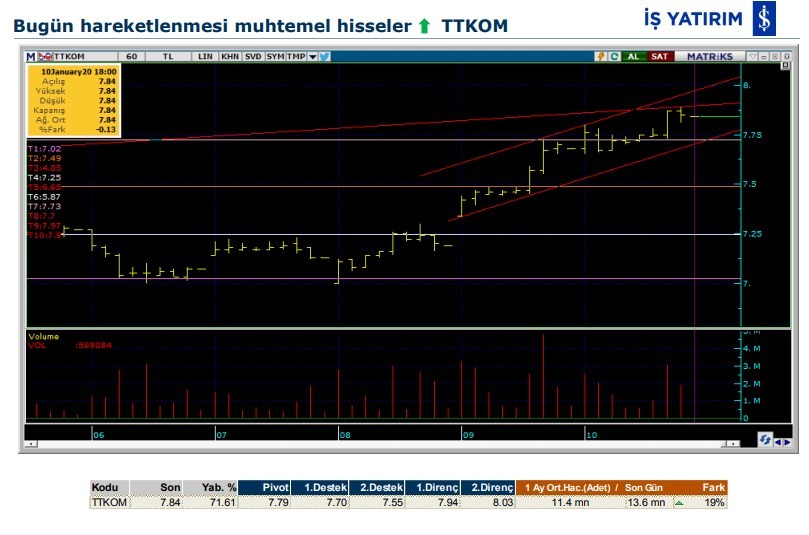 Hareket beklenen 6 hisse 13/01/2020