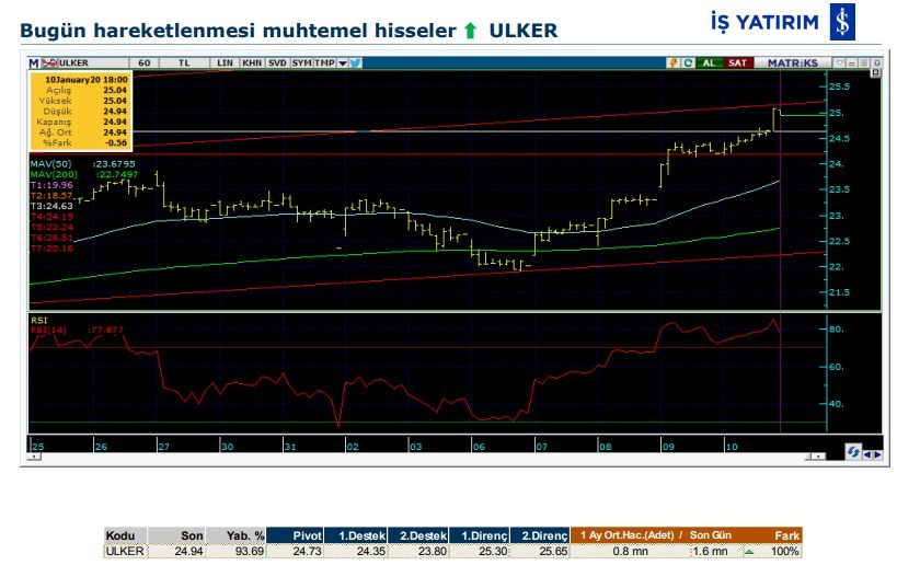 Hareket beklenen 6 hisse 13/01/2020