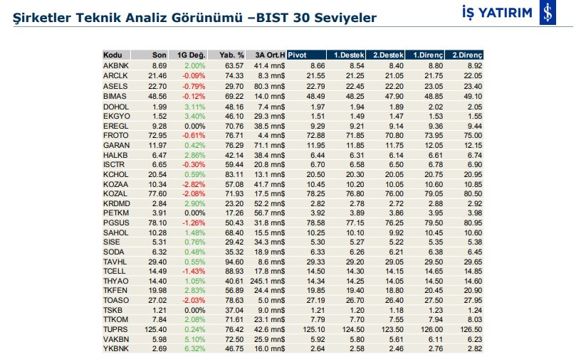 Hareket beklenen 6 hisse 13/01/2020