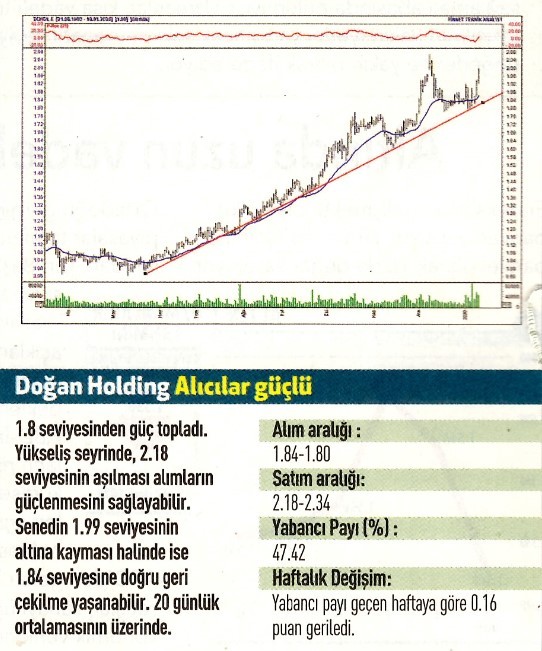 16 hisselik teknik analiz