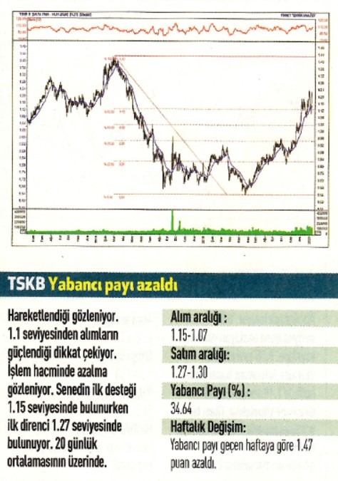 16 hisselik teknik analiz