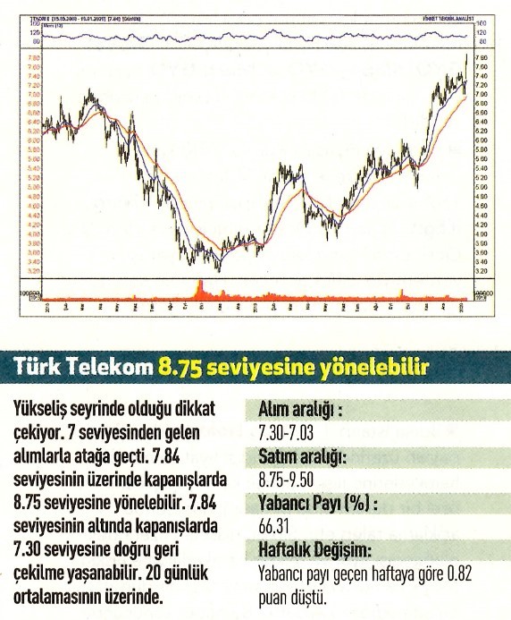 16 hisselik teknik analiz