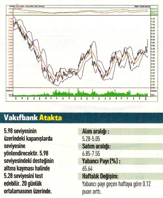 16 hisselik teknik analiz