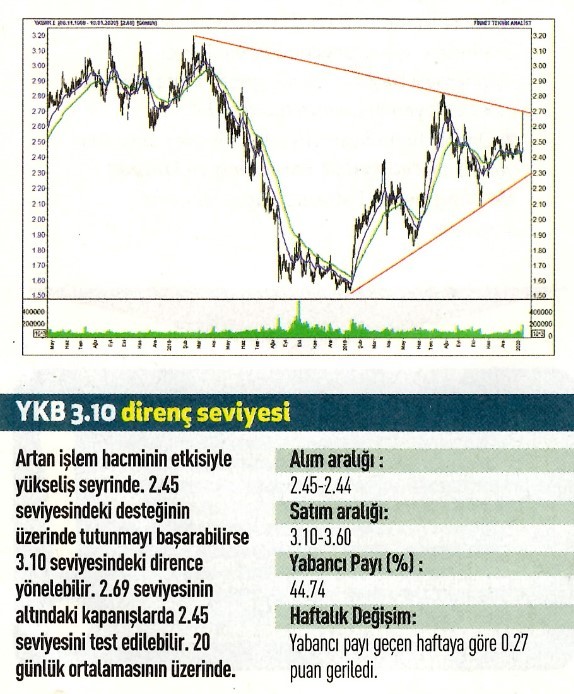 16 hisselik teknik analiz