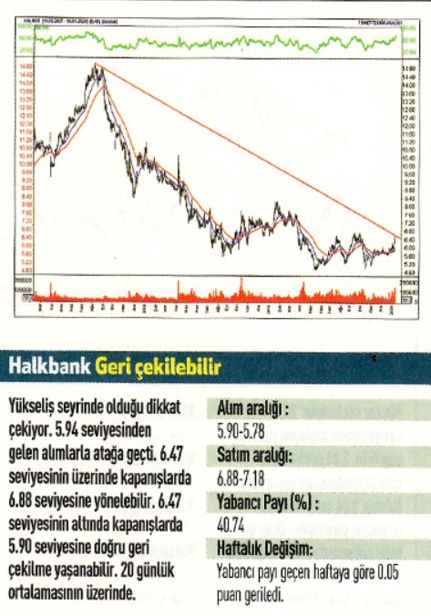 16 hisselik teknik analiz