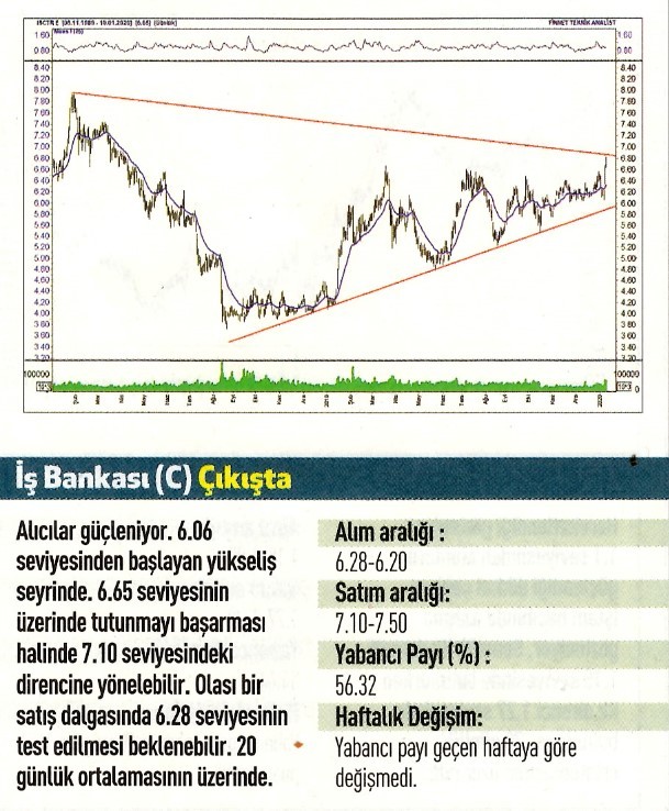 16 hisselik teknik analiz