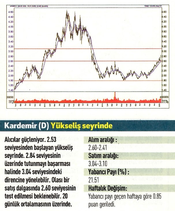 16 hisselik teknik analiz