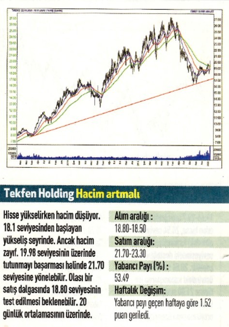 16 hisselik teknik analiz