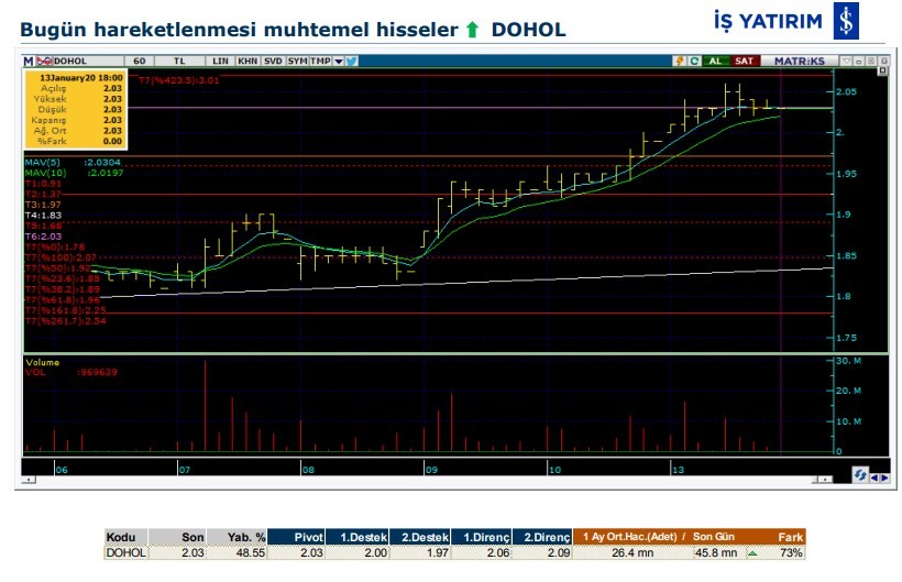 Hareket beklenen 6 hisse 14/01/2020