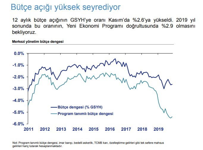 Türkiye'nin ekonomik görünümü pozitif