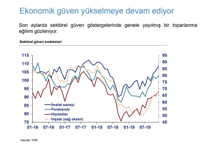 Türkiye'nin ekonomik görünümü pozitif