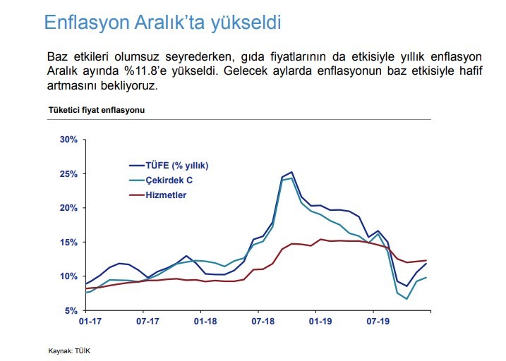 Türkiye'nin ekonomik görünümü pozitif