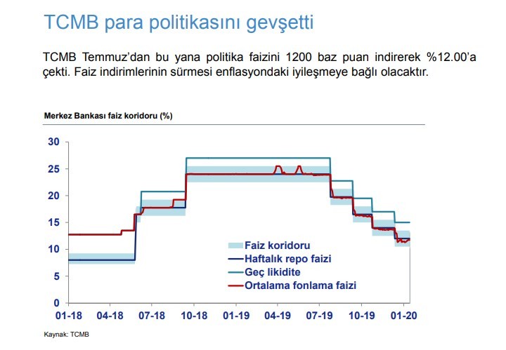 Türkiye'nin ekonomik görünümü pozitif