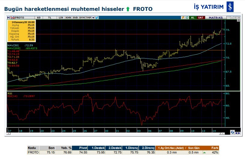 Hareket beklenen 6 hisse 15/01/2020