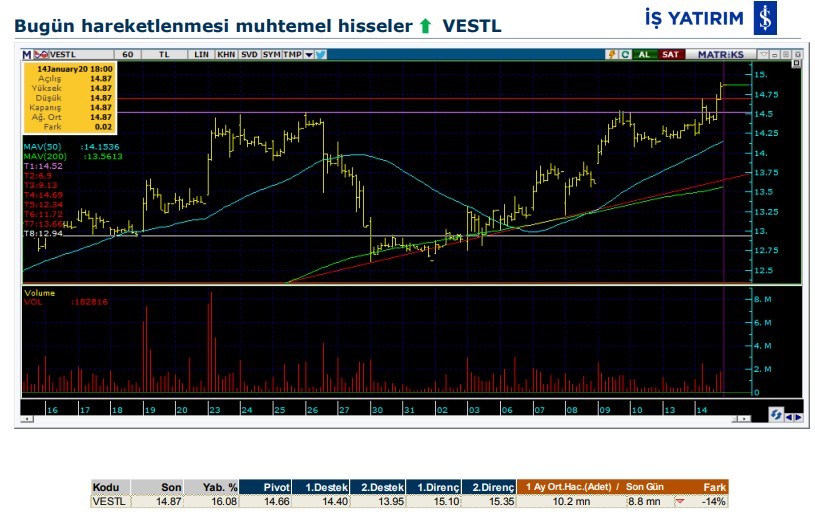 Hareket beklenen 6 hisse 15/01/2020