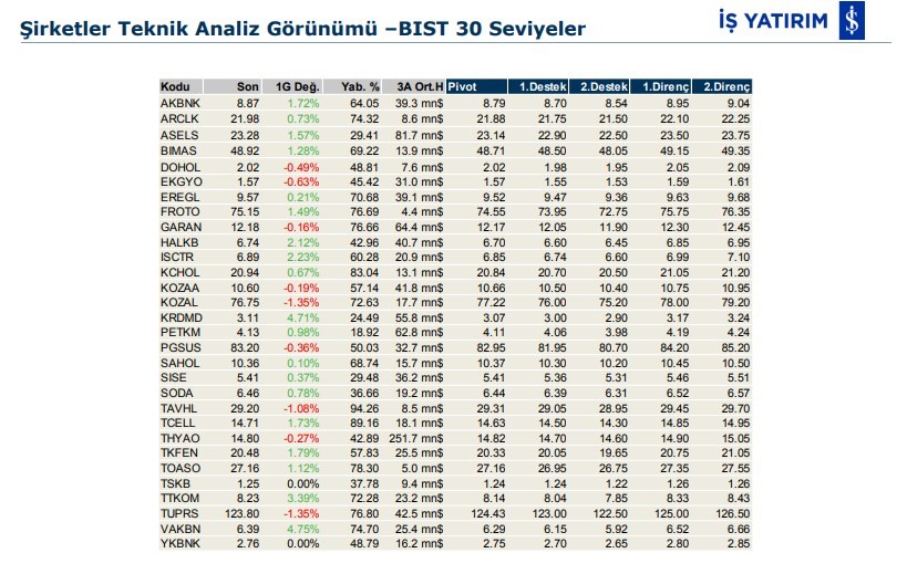 Hareket beklenen 6 hisse 15/01/2020