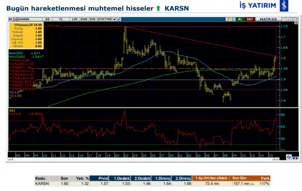 Hareket beklenen 7 hisse 16/01/2020