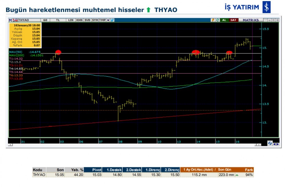 Bugün hareketlenmesi muhtemel 7 hisse 17/01/2020