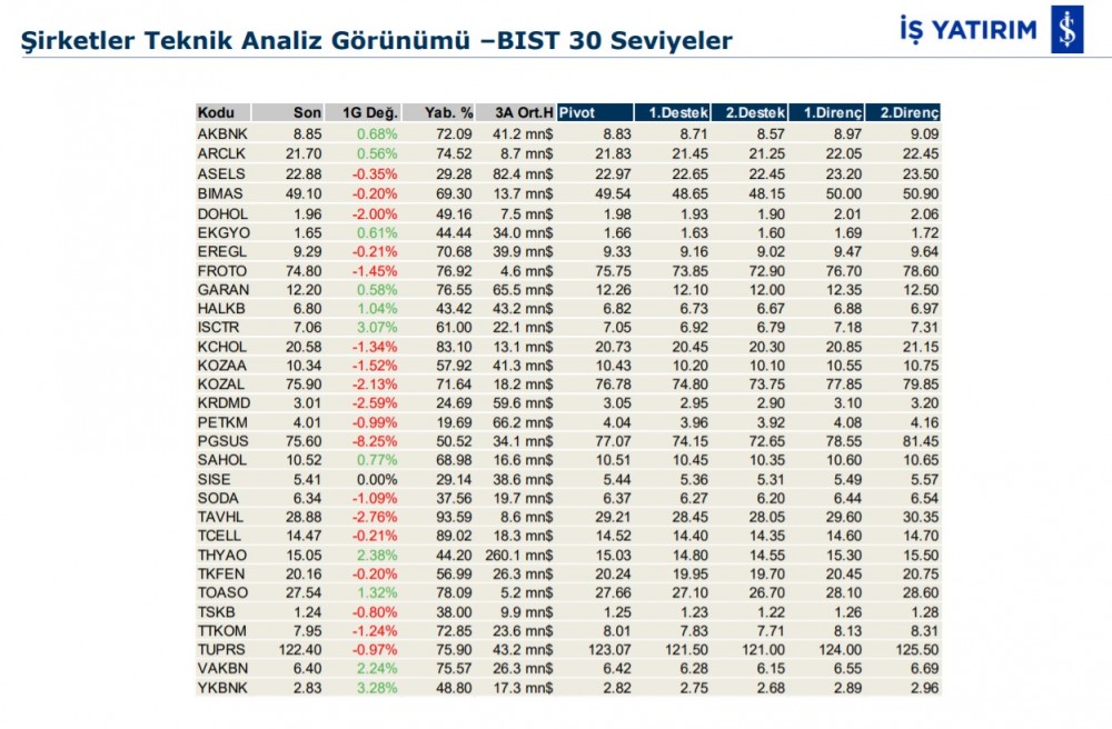 Bugün hareketlenmesi muhtemel 7 hisse 17/01/2020